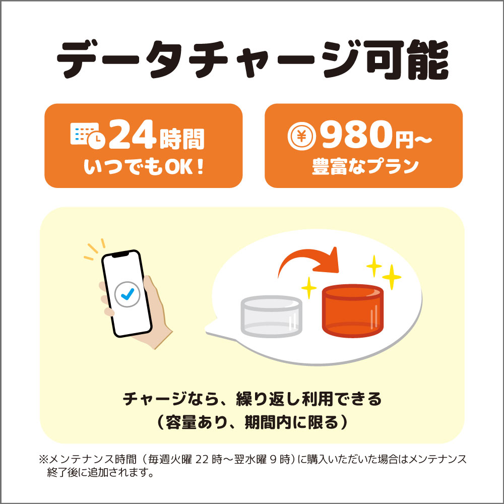 プリペイドsim 格安 ドコモ 格安SIM 高速データ容量 110M/日 050番号 プリペイドsim 格安 ドコモ 格安SIM 高速データ容量 110M/日 050番号
