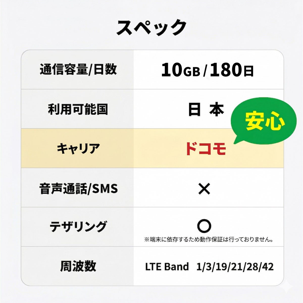 SIMスペック