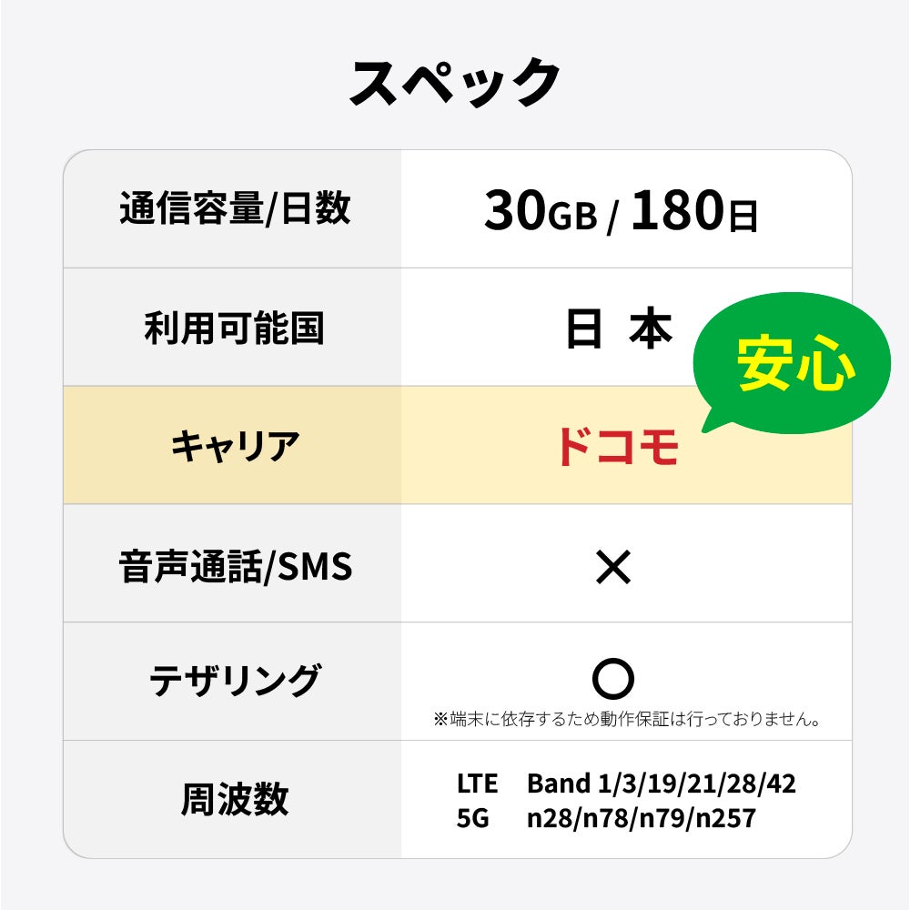 SIMスペック