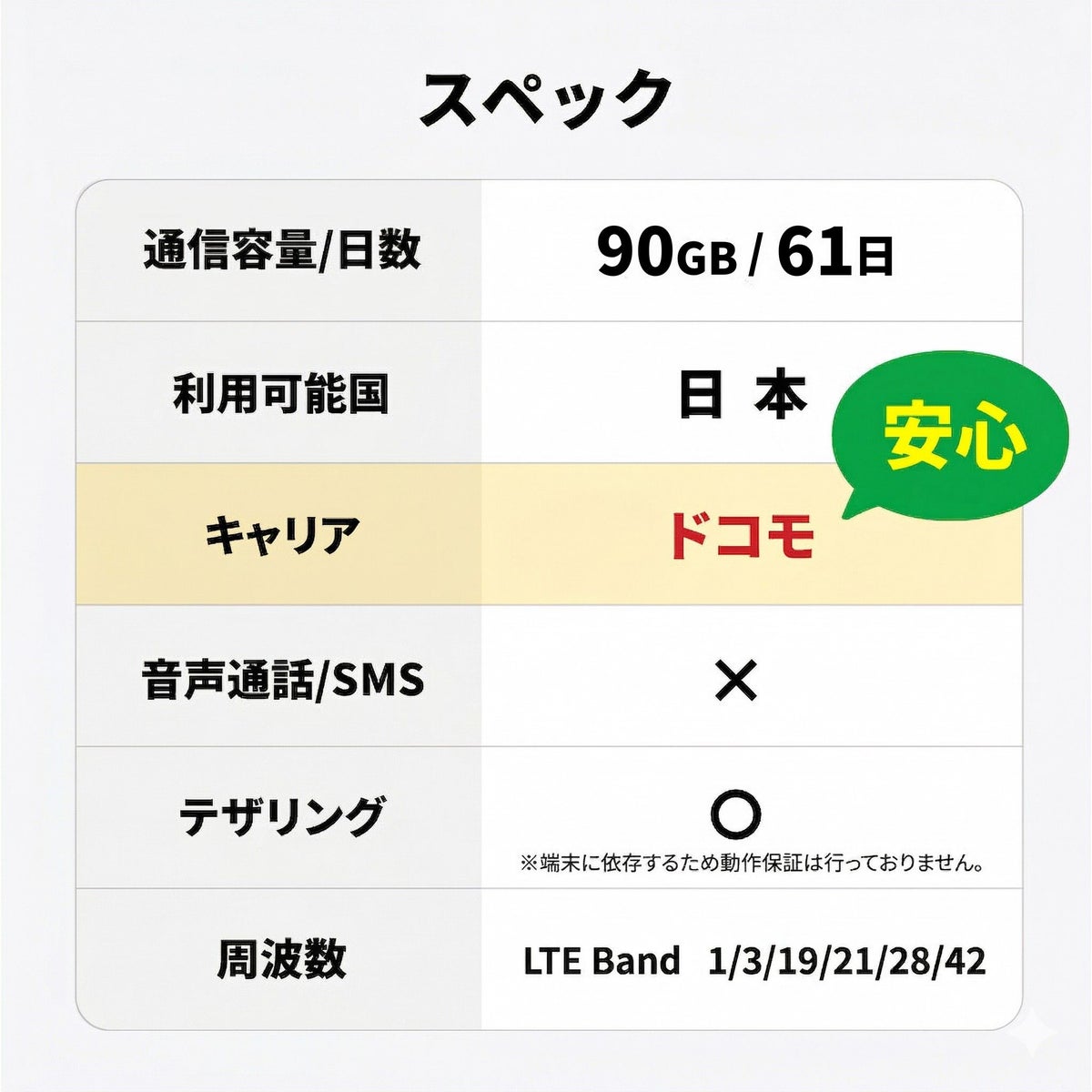 SIMスペック