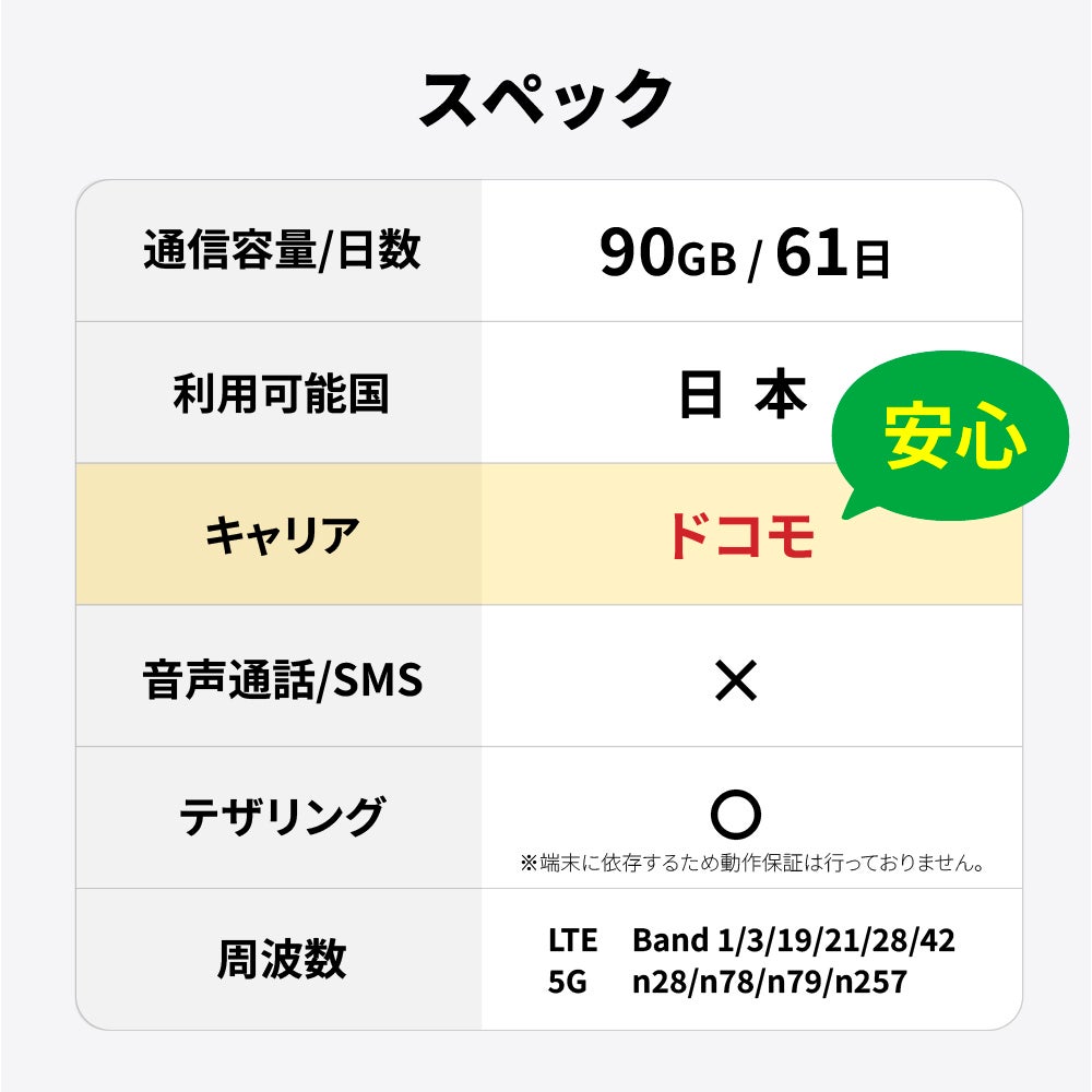 SIMスペック