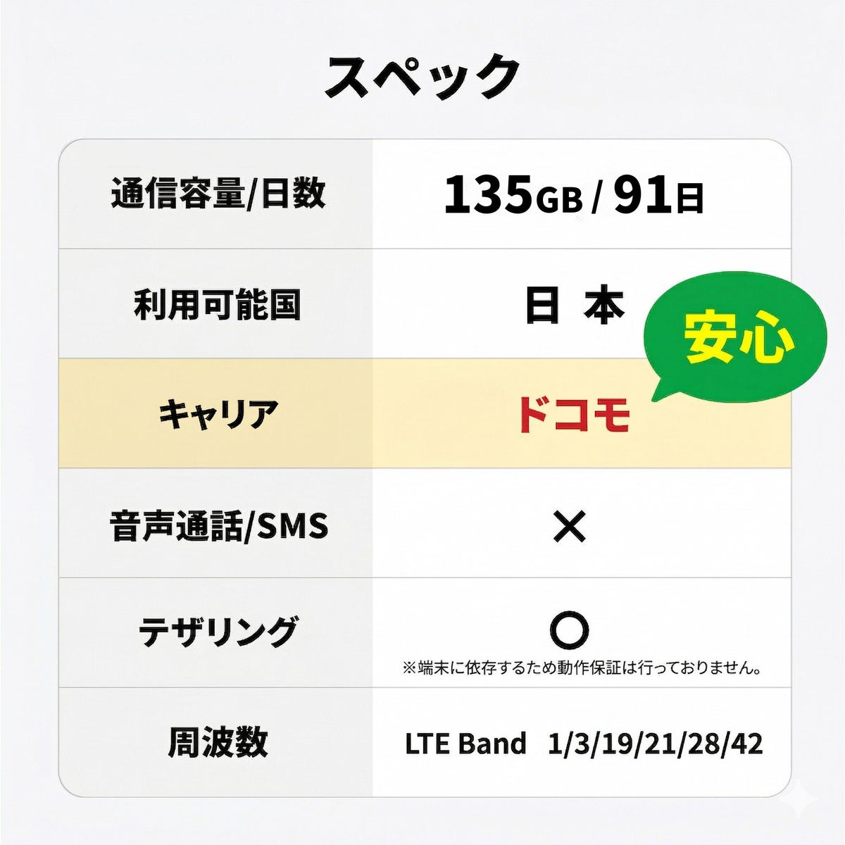 SIMスペック