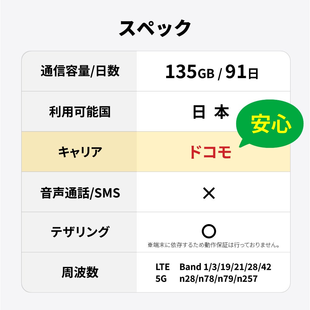 SIMスペック