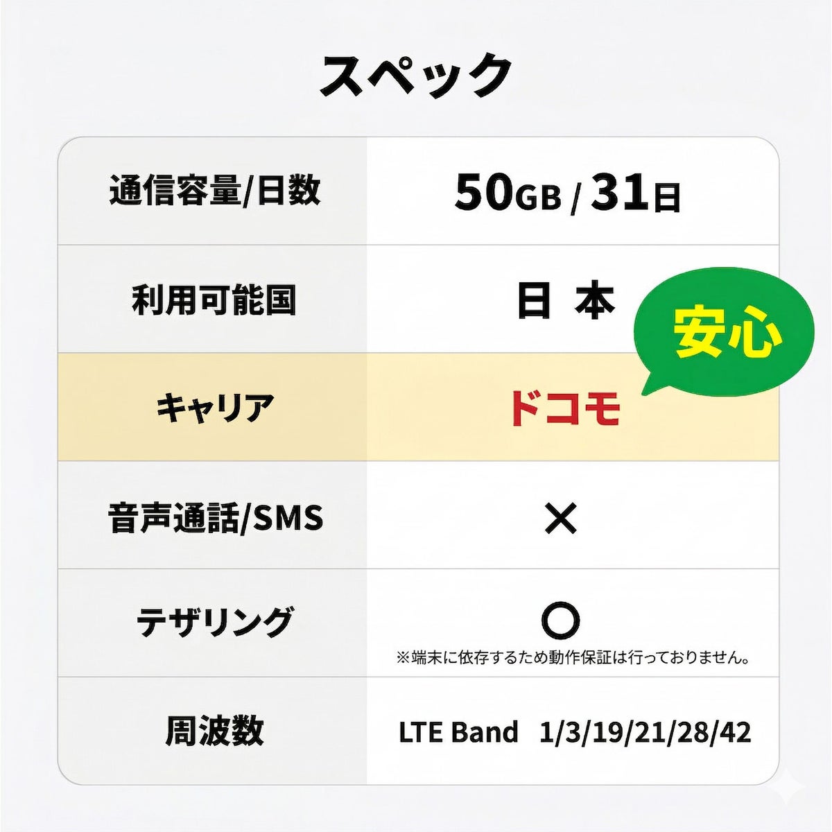 SIMスペック