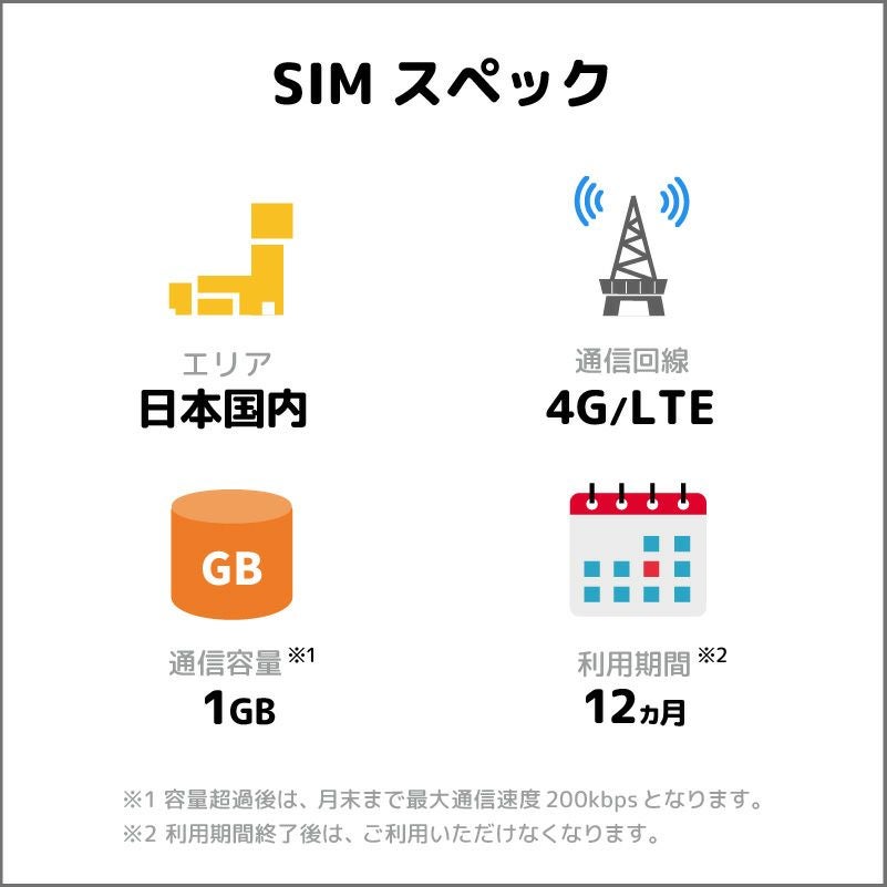 プリペイドSIM 毎月1GB 12ヶ月 ドコモ（docomo）回線 | プリペイドSIM