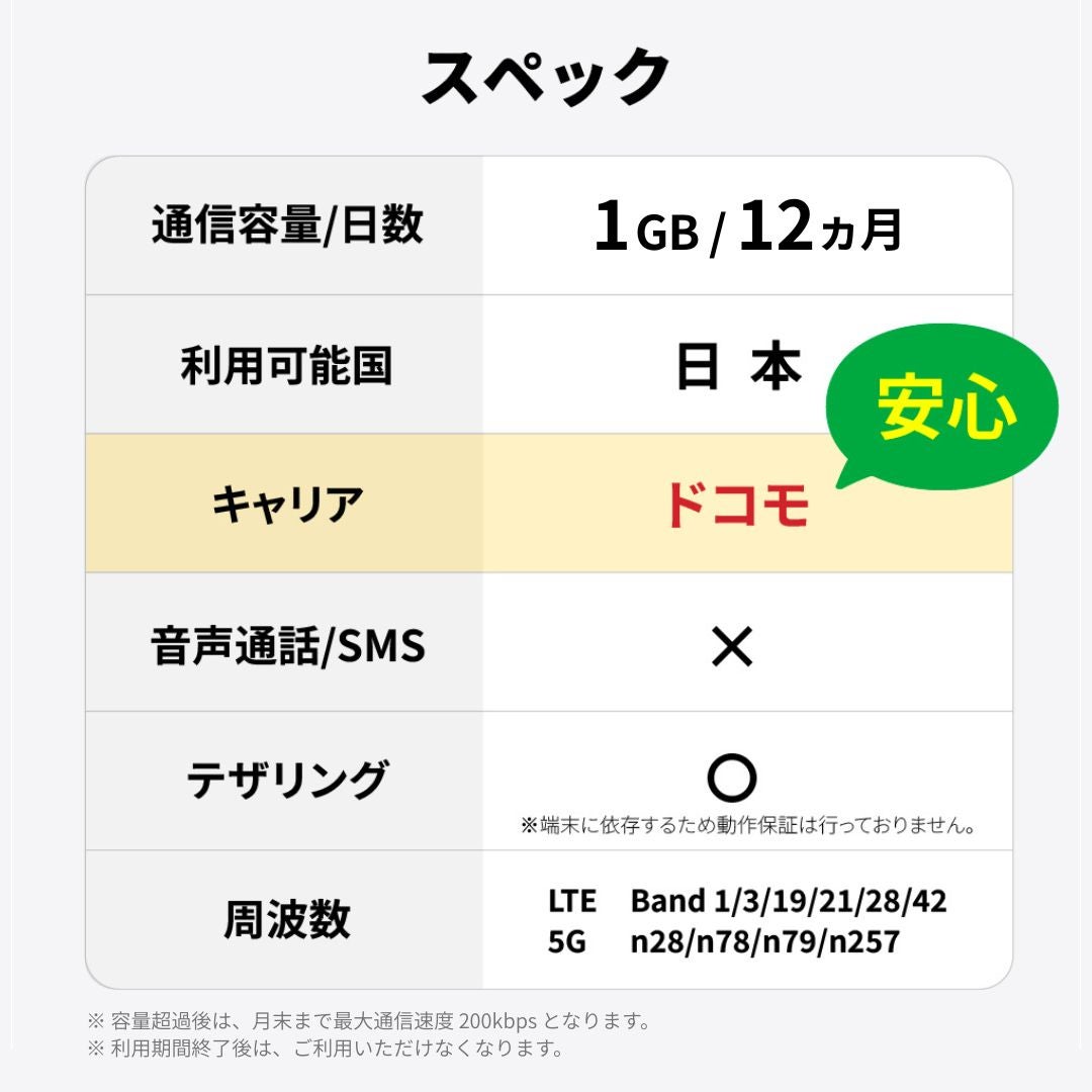 SIMスペック