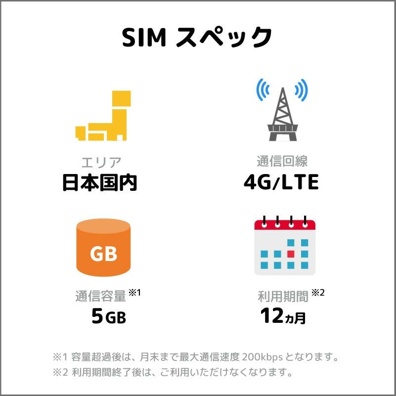 SIMスペック