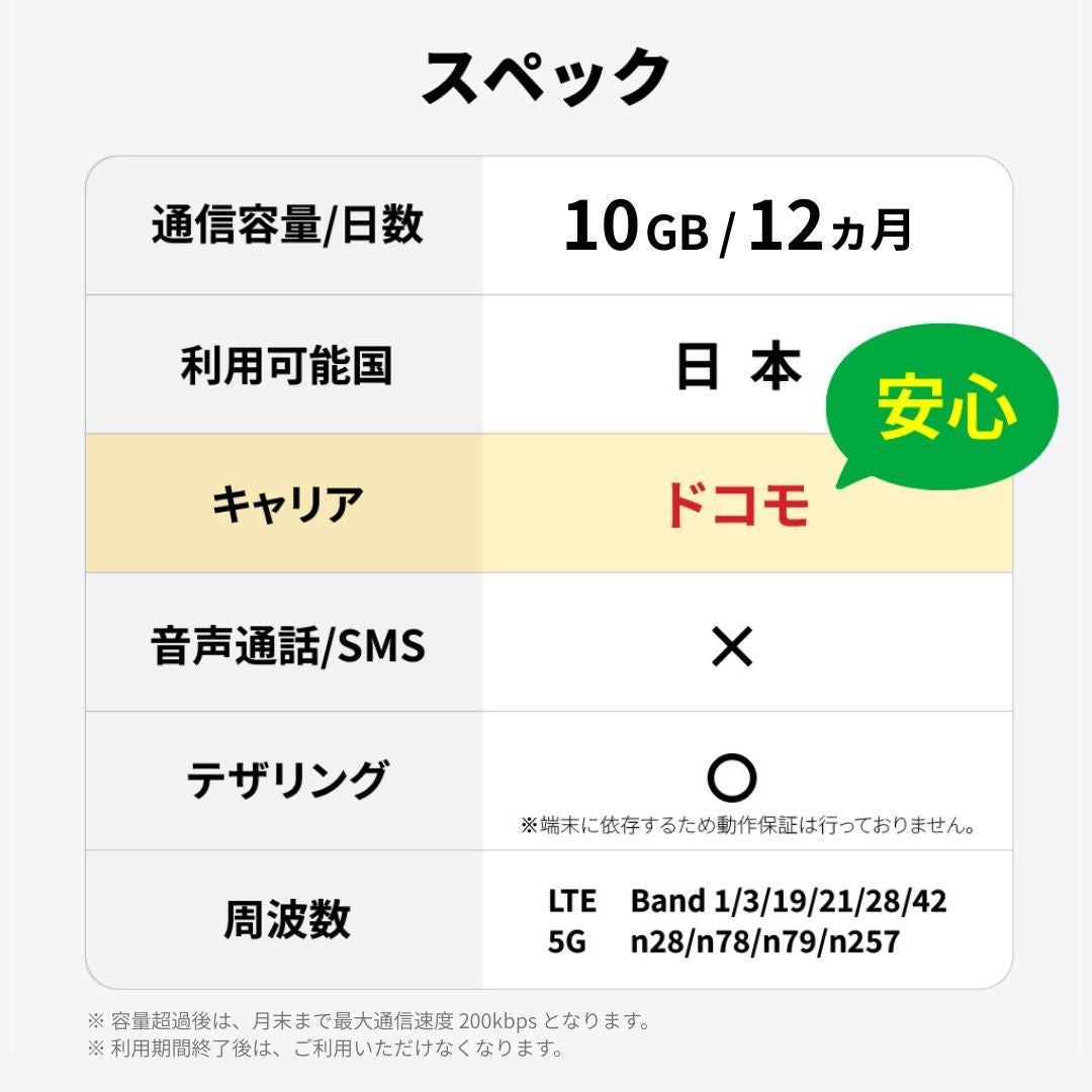 SIMスペック