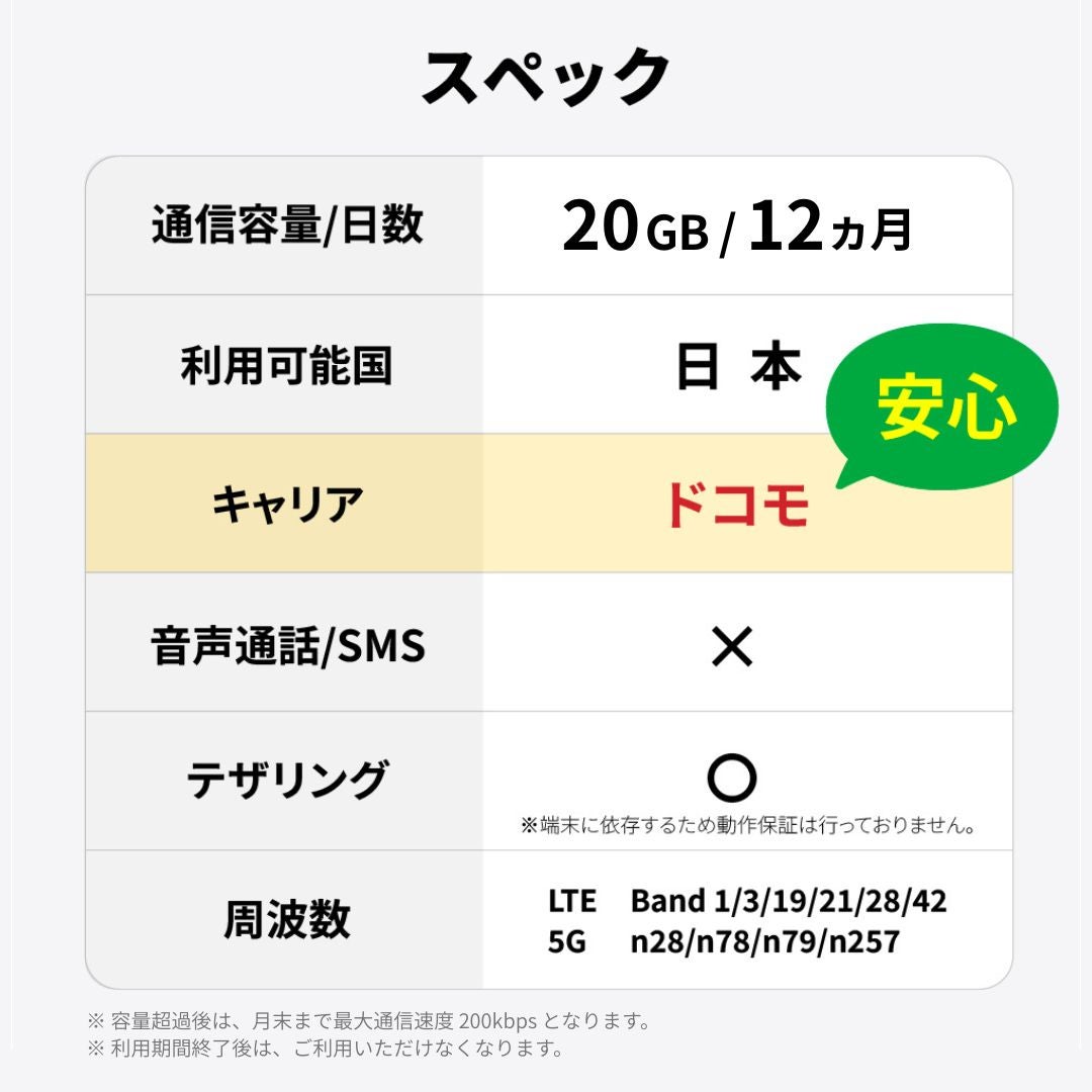 SIMスペック