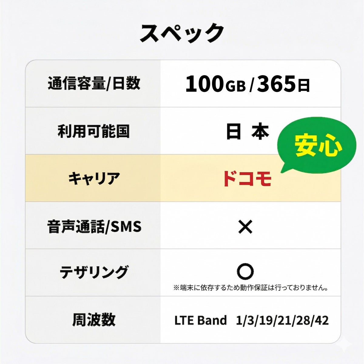SIMスペック