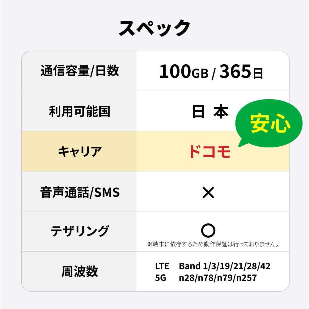 SIMスペック