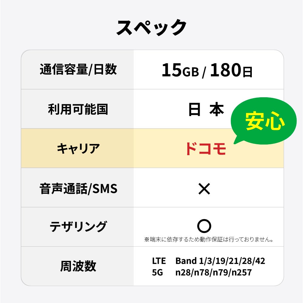スペック