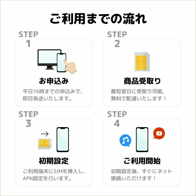 ご利用までの流れ